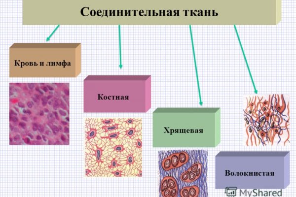 Кракен даркнет магазин