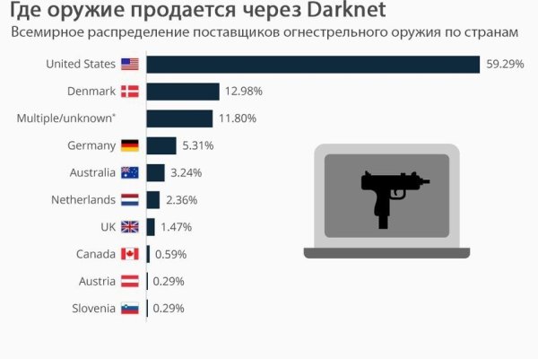 Ссылка на кракен тор магазин