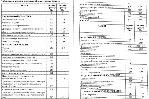 Кракен торговая площадка даркнет