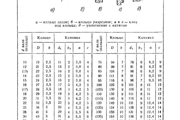 Кракен маркетплейс kr2connect co